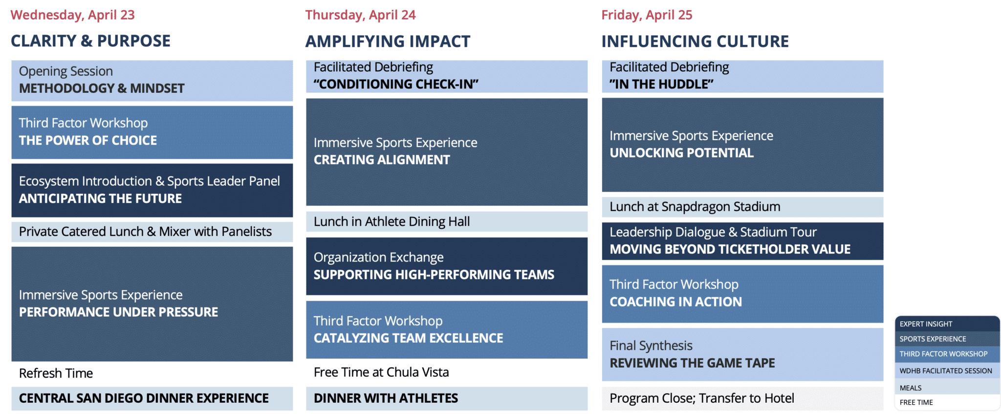 The agenda / schedule for the Peak Performance Open Enrollment program is shown here.